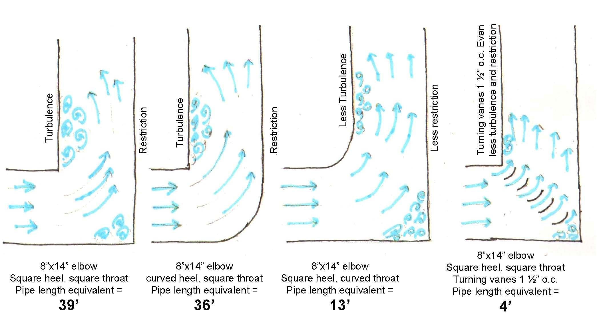 Air Duct Loss Calculator at Ada Wilson blog